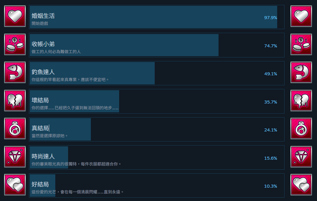 NTR Hunter All Steam Achievements